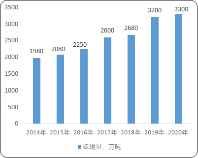 必发7790(中国区)电子集团-线上平台登录入口