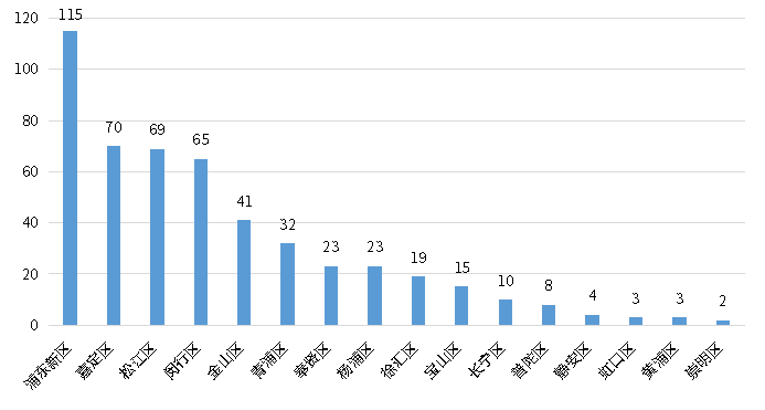 必发7790(中国区)电子集团-线上平台登录入口