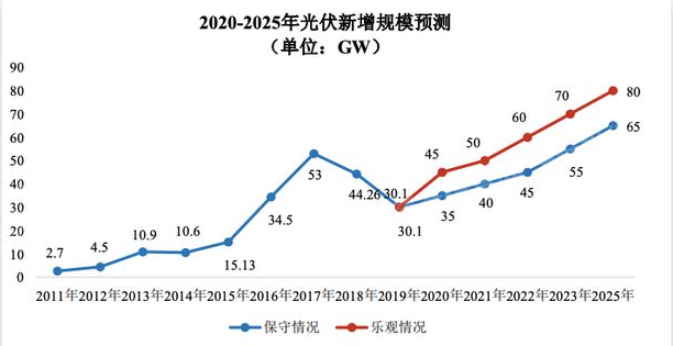 必发7790(中国区)电子集团-线上平台登录入口
